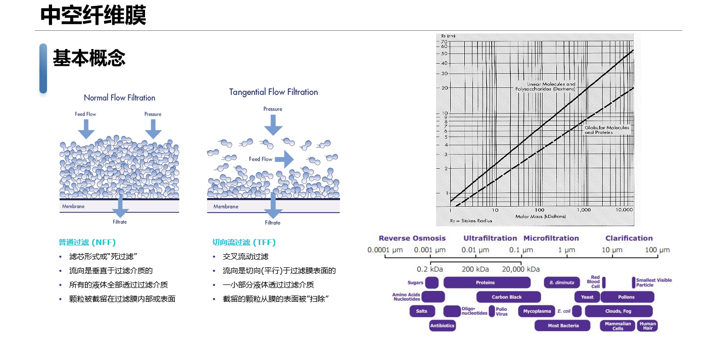 中空纖維膜的優(yōu)勢.png