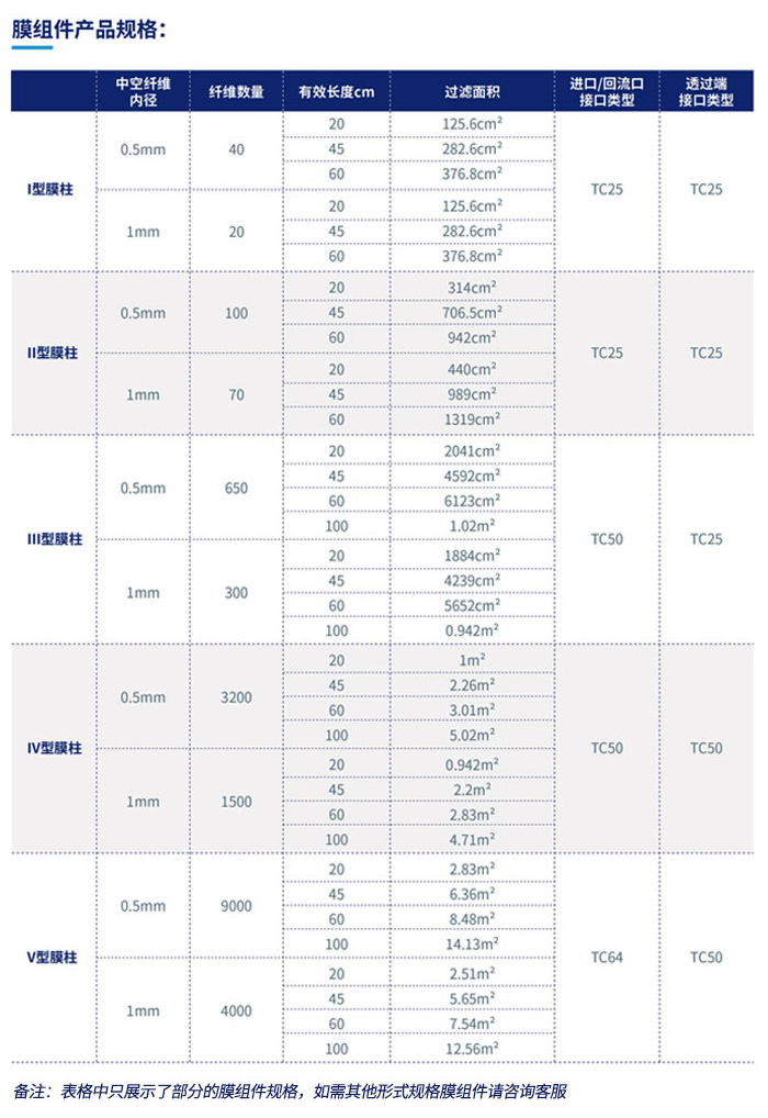 膜組件產(chǎn)品規(guī)格.png 膜組件產(chǎn)品規(guī)格.png