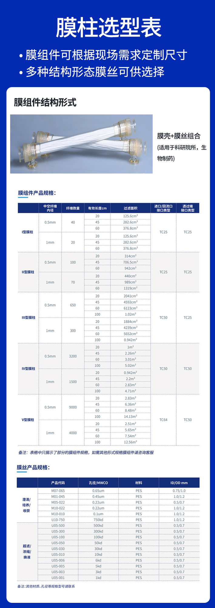 膜柱選型表 膜柱選型表